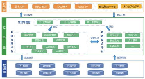 279页,10份报告 中国联通全角度分析