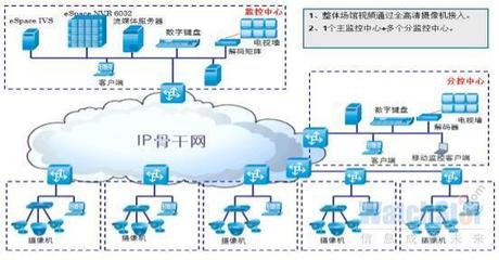 园区安防:如何保障?举足轻重_360问答