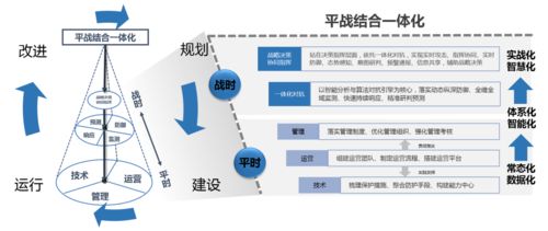 太极股份 数字安全3.0时代, 做客户安全的 老中医 和 物业管家