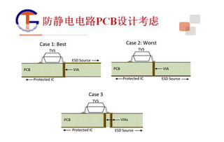 08.04上海ic咖啡 esd保护器静电的危害及电子产品esd防护