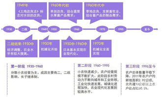 我这样拥抱互联网农业这个10万亿的风口